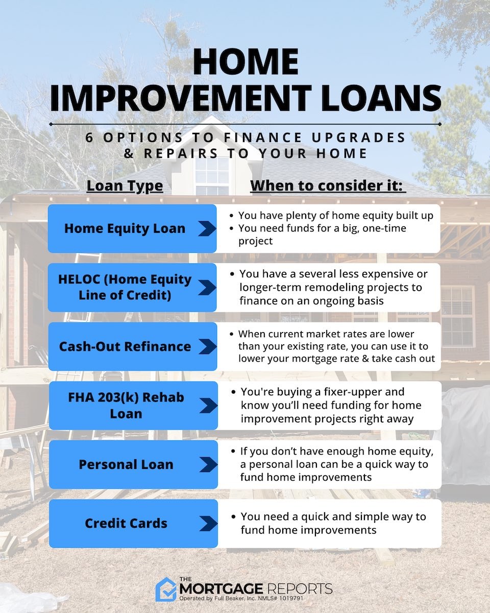 Missouri personal and home improvement loans